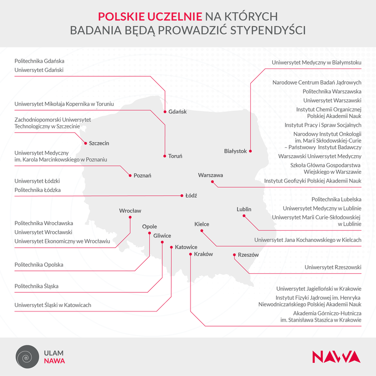 Mapa polskich uczelni, na którzych realizowany jest program ULAMA