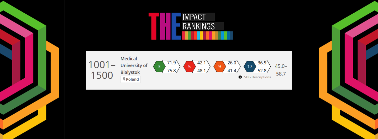 Zdjęcie: The Impact Ranking