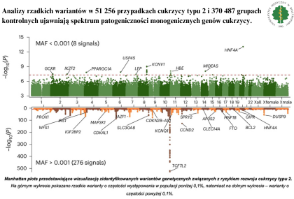 Link: Artykuł z udziałem UMB opublikowany w prestiżowym czasopiśmie Nature Genetics - Nowa publikacja w Nauka w UMB